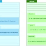 Contact Centric CRM Vs. Account or Customer Centric CRM: Which way to go?