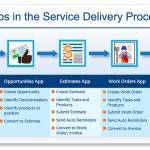 Implementing Service Delivery Process using Apptivo Apps