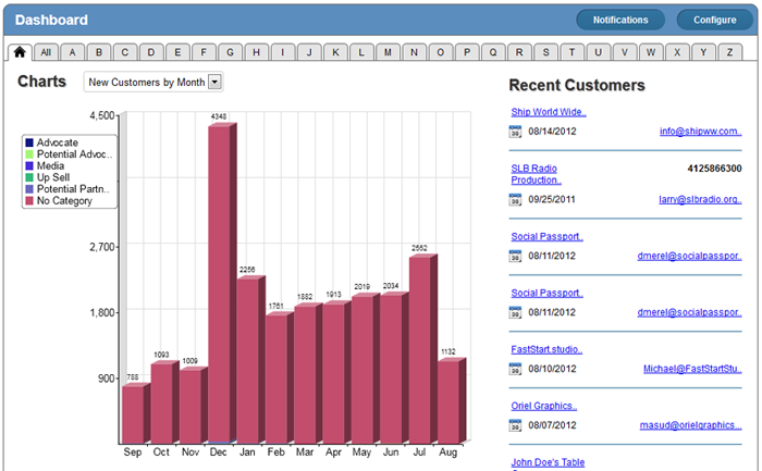 App Sales Charts