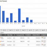 5 Reasons Your Business Needs Sales Force Automation