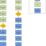The Difference Between Leads & Opportunities in Your Sales Process