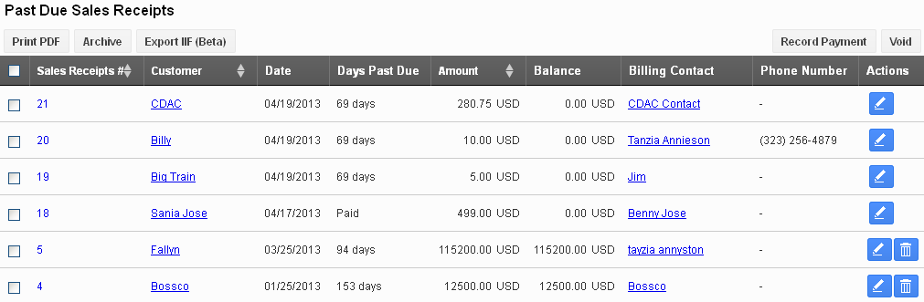 Past due dashboard