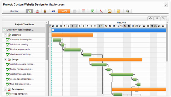 Gantt Chart For Hours