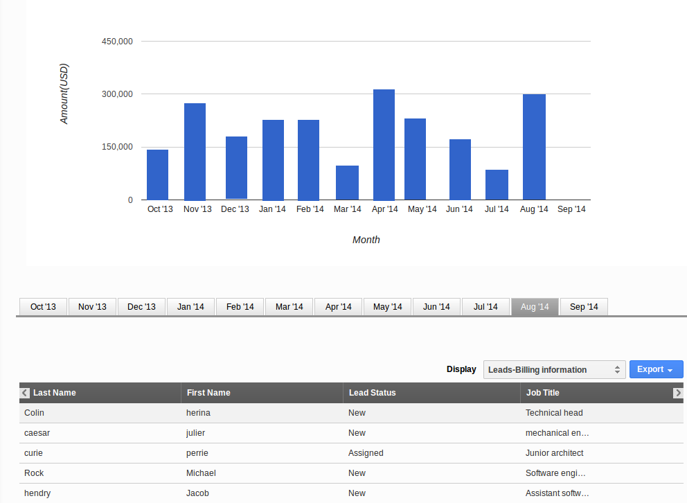 leads-by-month