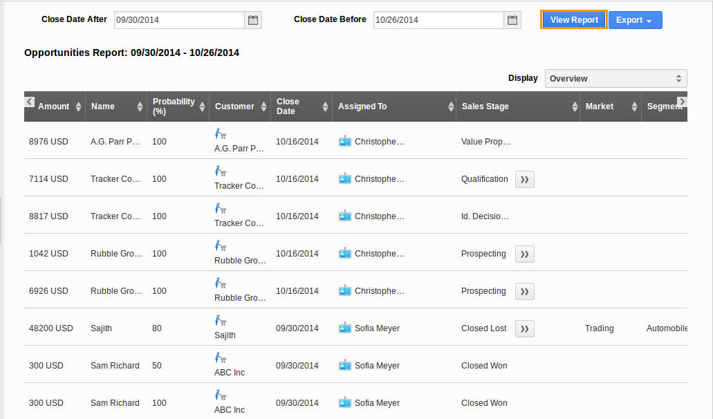 Opportunity Listing Reports