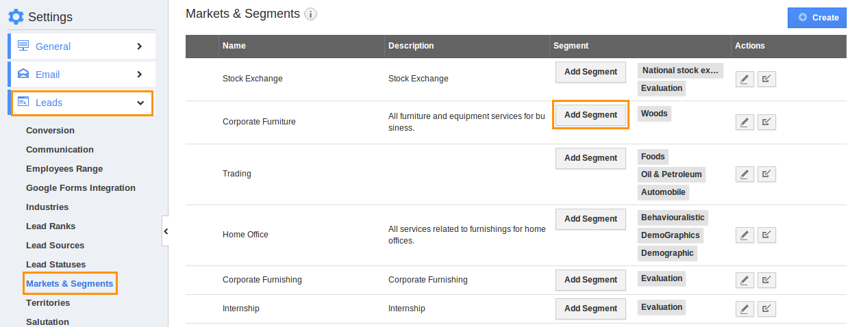 image for leads markets & segments