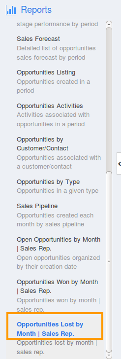 Opportunities Lost By Month