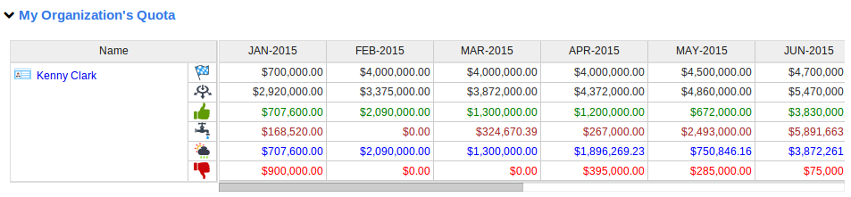 My Organization Quota