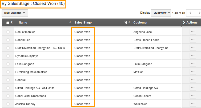 Result sales-stages-closed-won-result