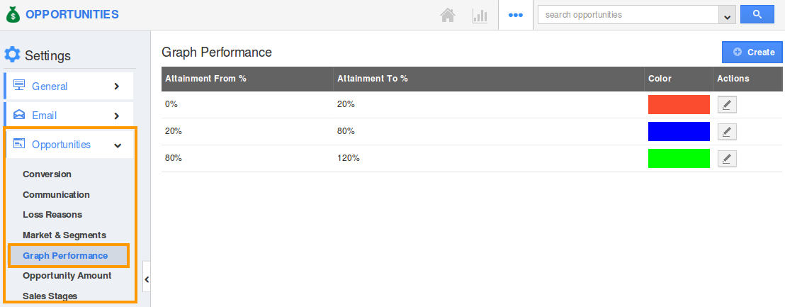 graph_performance