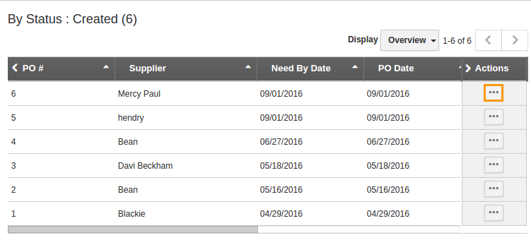 By status Dashboard