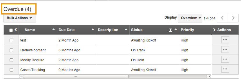 overdue results overdue results