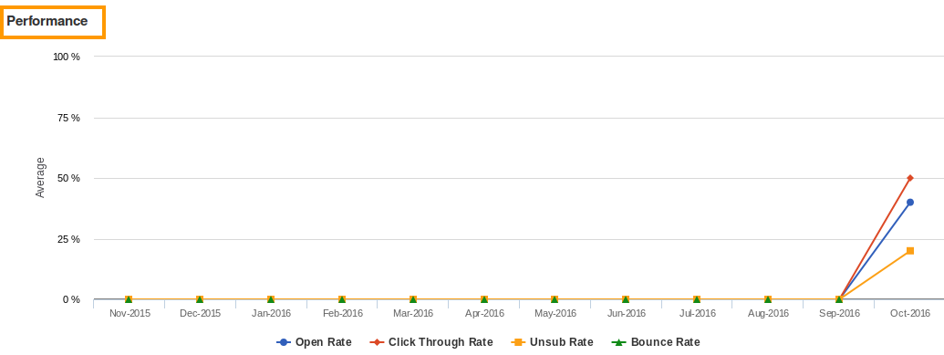 performance-graph