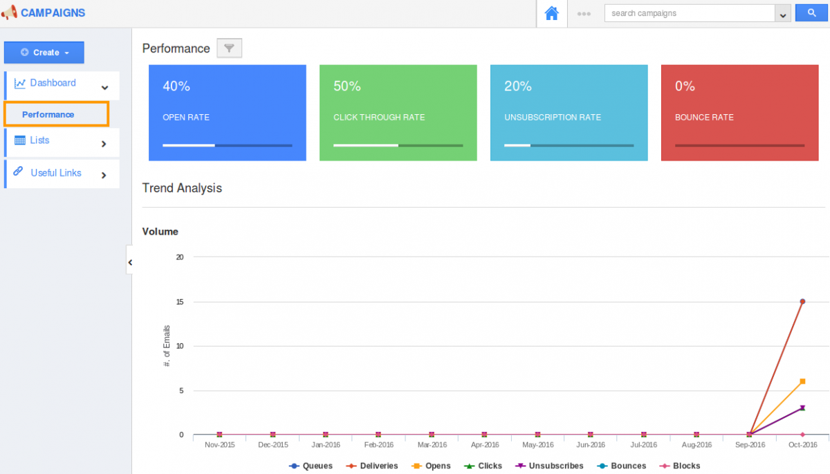 performance-dashboard