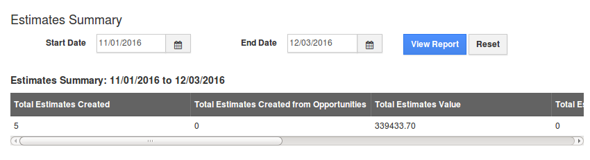 estimates summary report