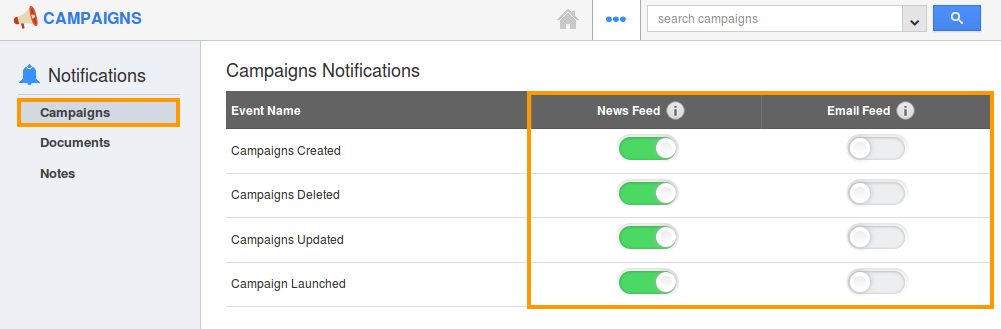 campaigns notifications dashboard