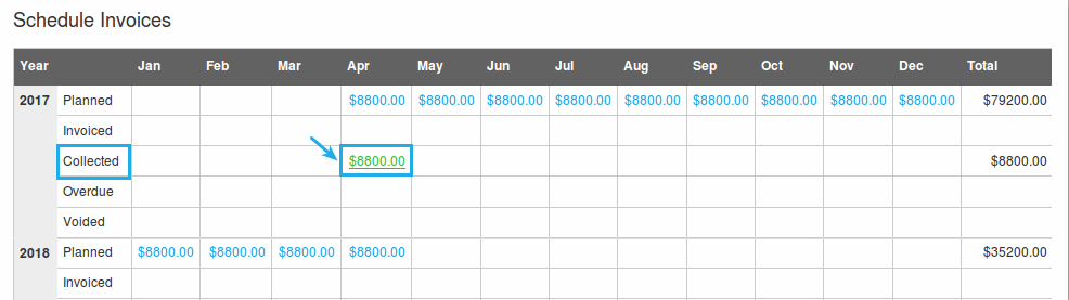 collected amount schedule