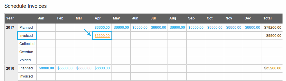invoiced amount in schedule