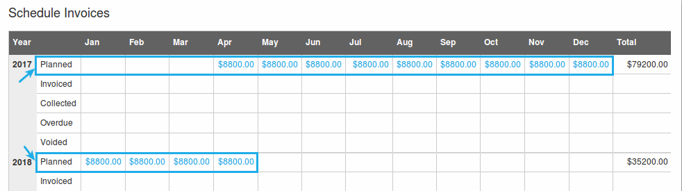 planned invoice amount schedule