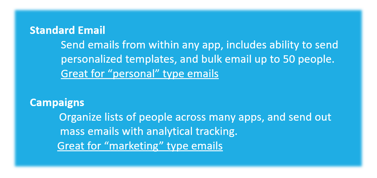 Apptivo Email Types