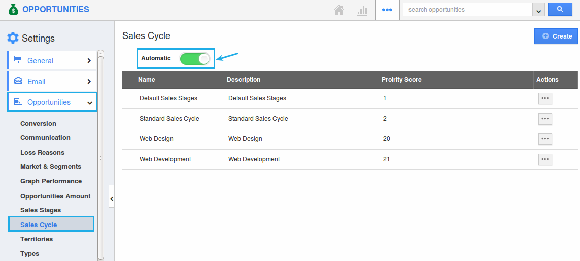 enable automatic sales cycle