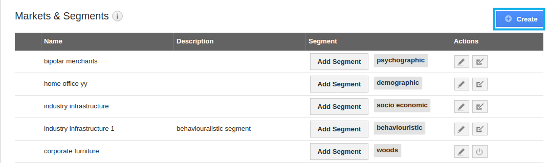 Markets and segments dashboard