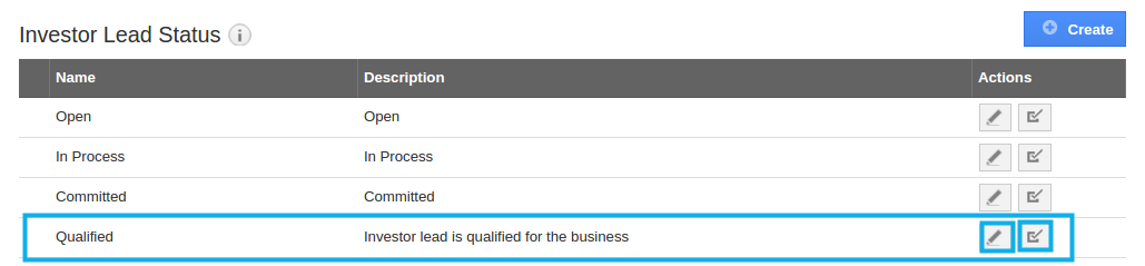 investor lead status created