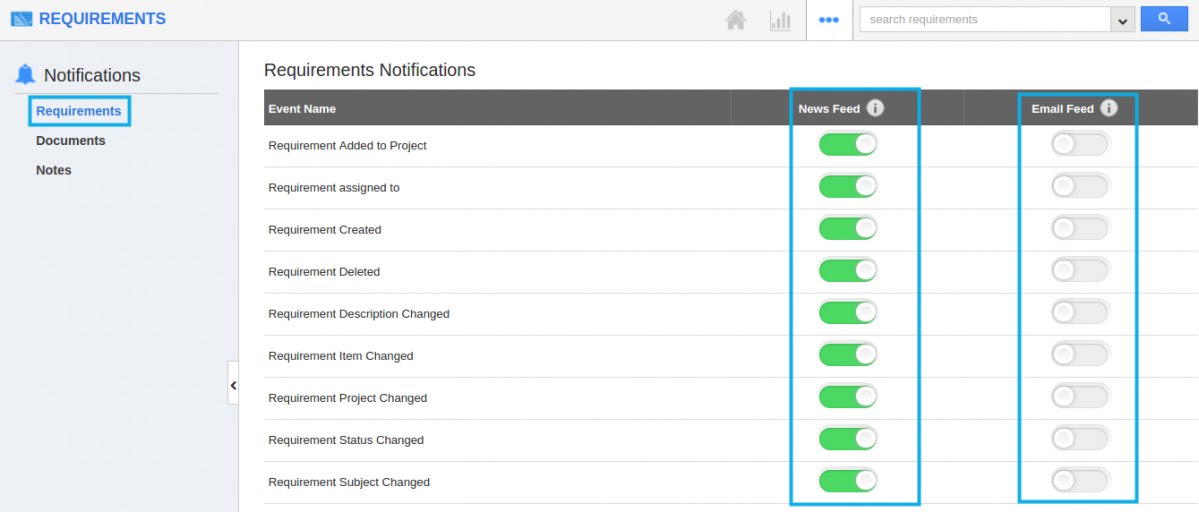 requirements notification