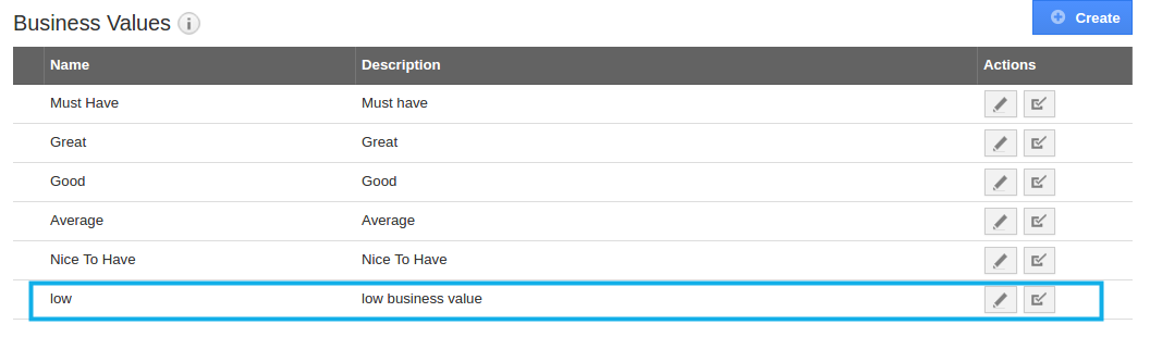 business value dashboard