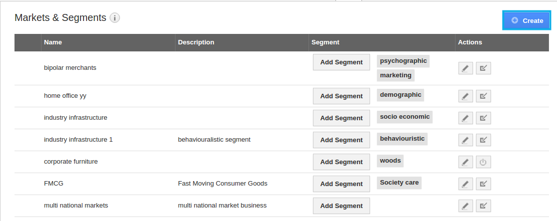 markets and segments