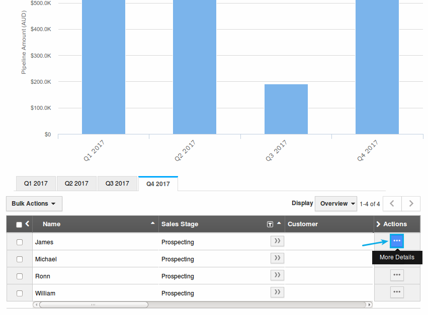 view quarterly pipeline opportunities