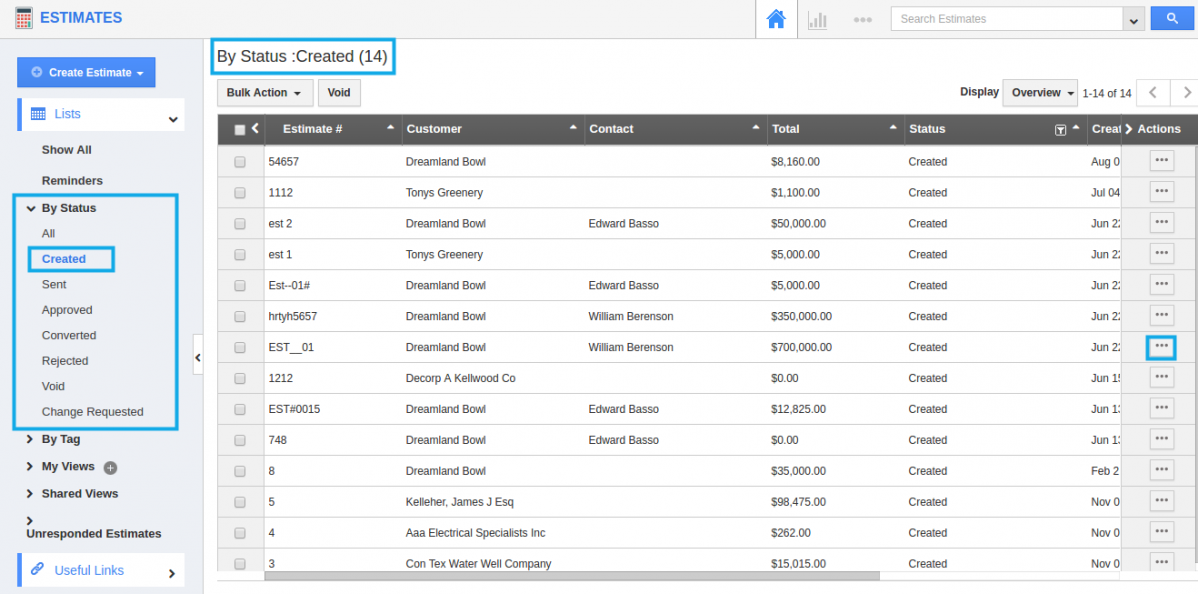 created estimates