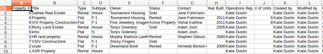 property exported property exported