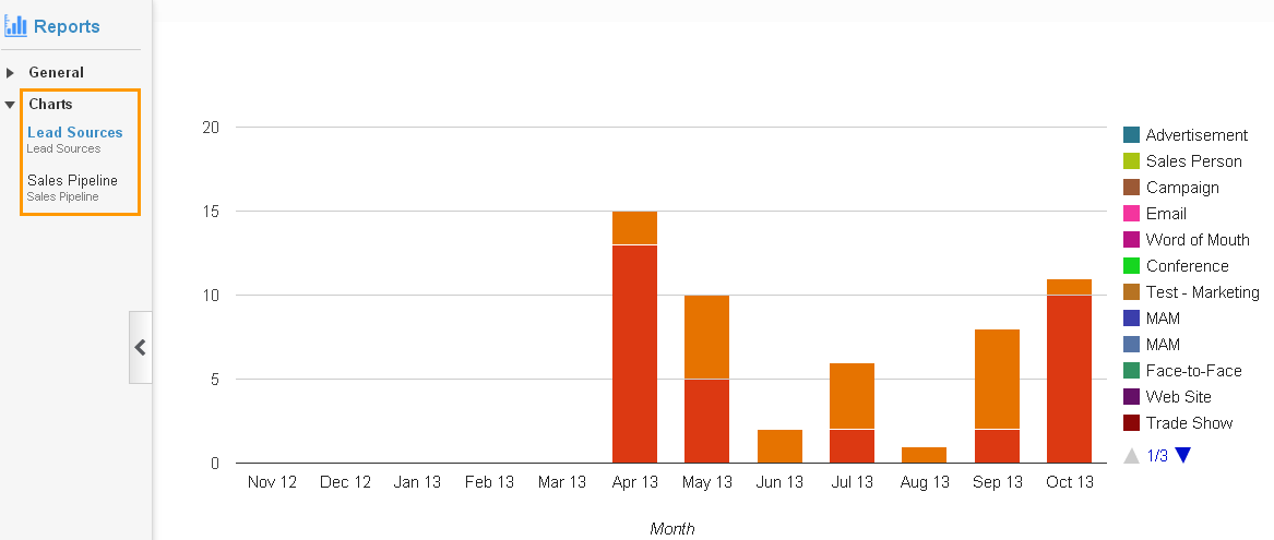 App Sales Charts