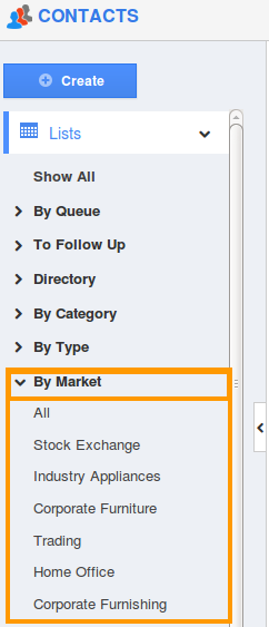 By Market