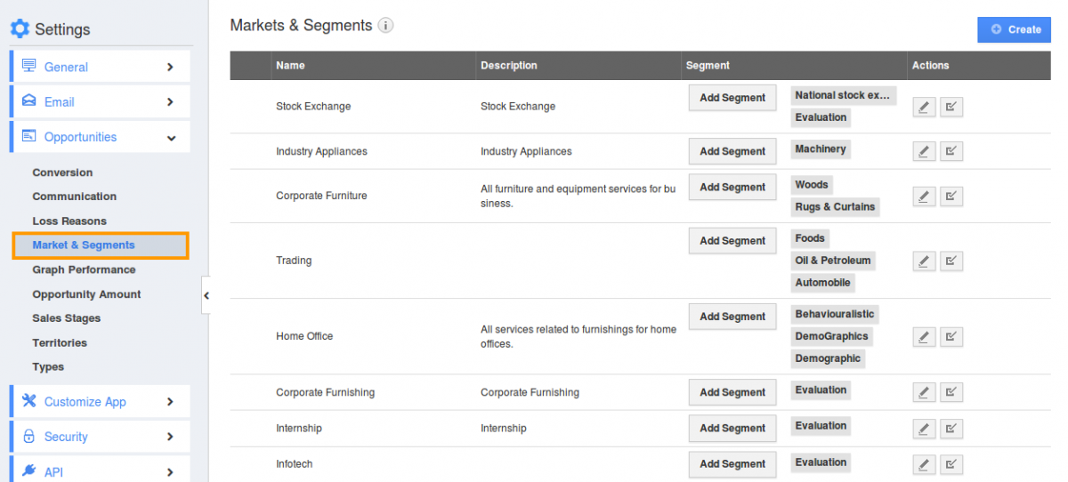 Markets & Segments