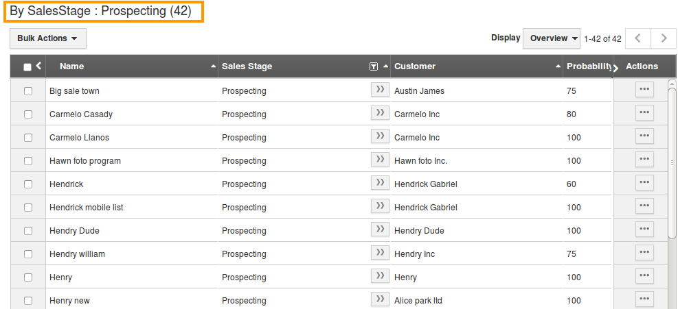 View By Sales Stage