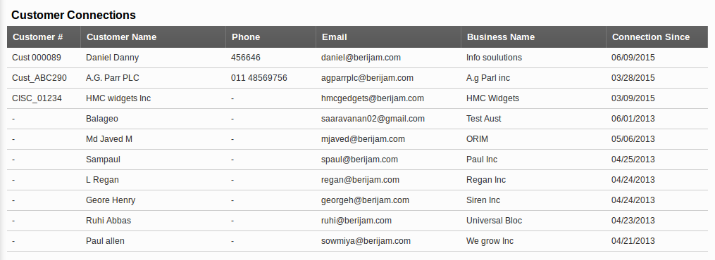 View Customer Connection