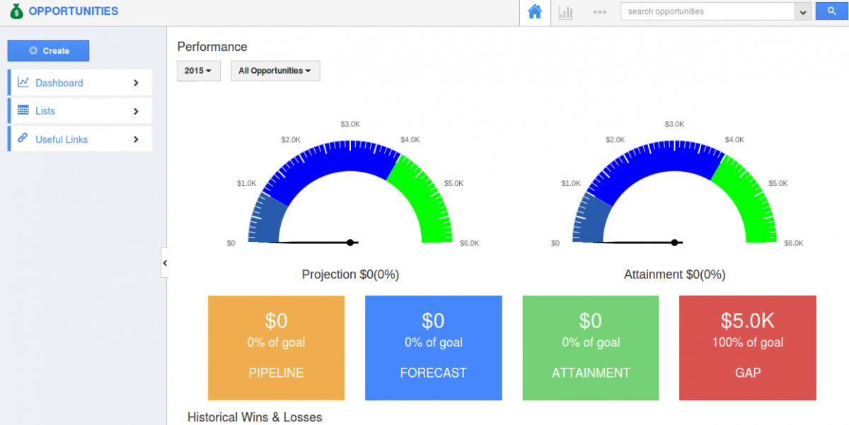 opportunities dashboard