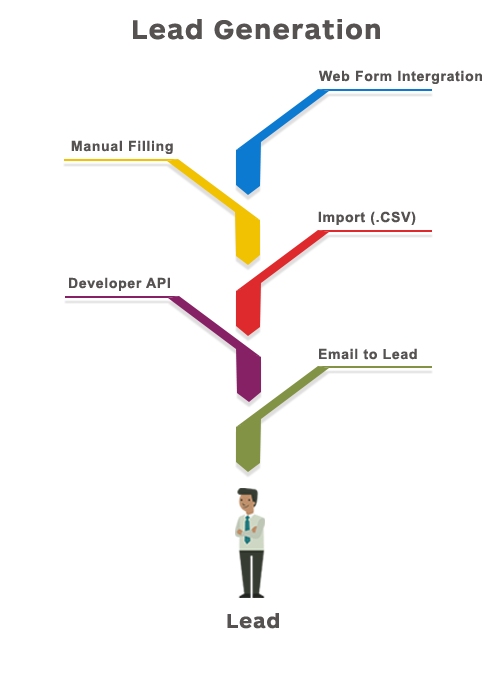 lead generation
