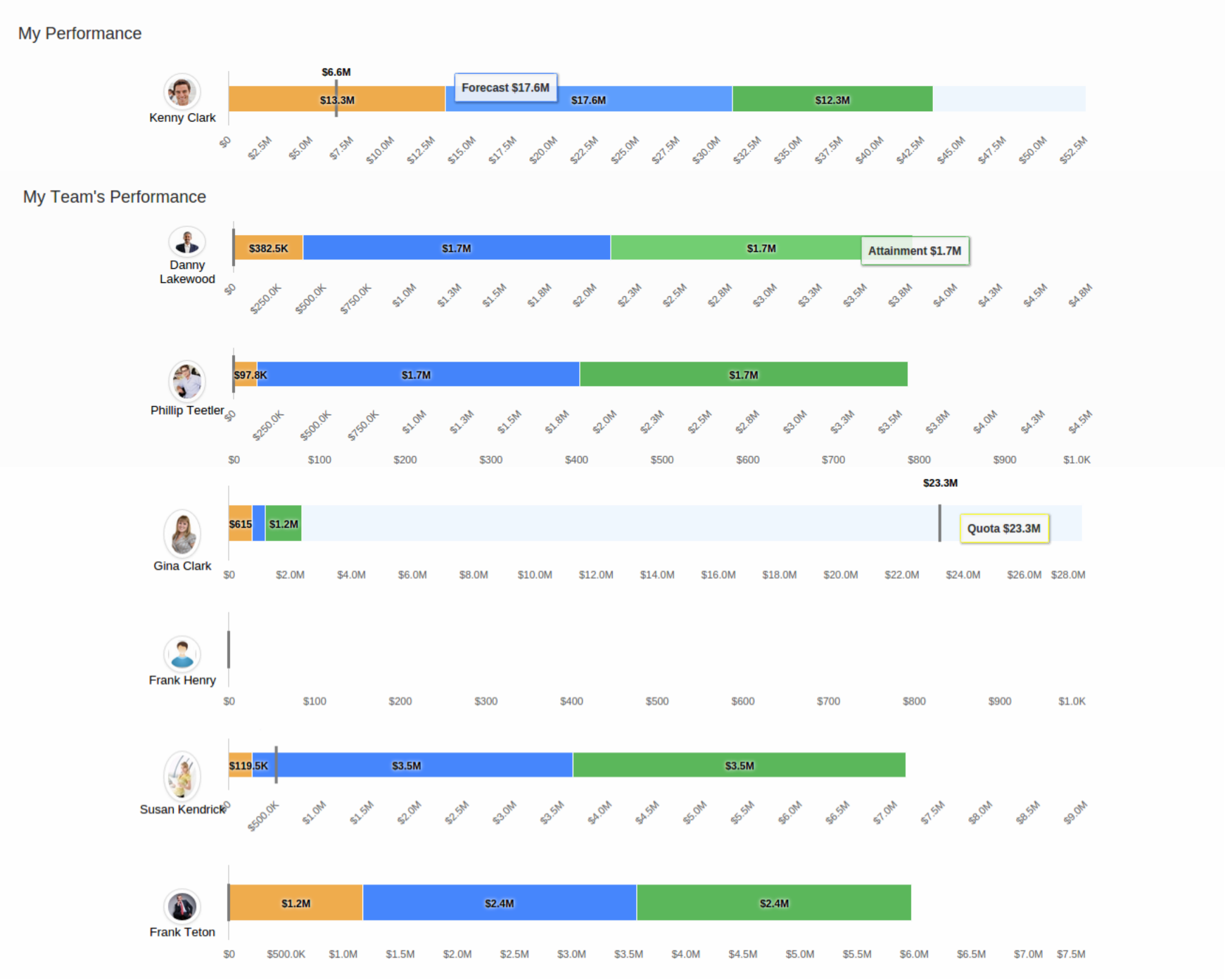 sales-force-automate