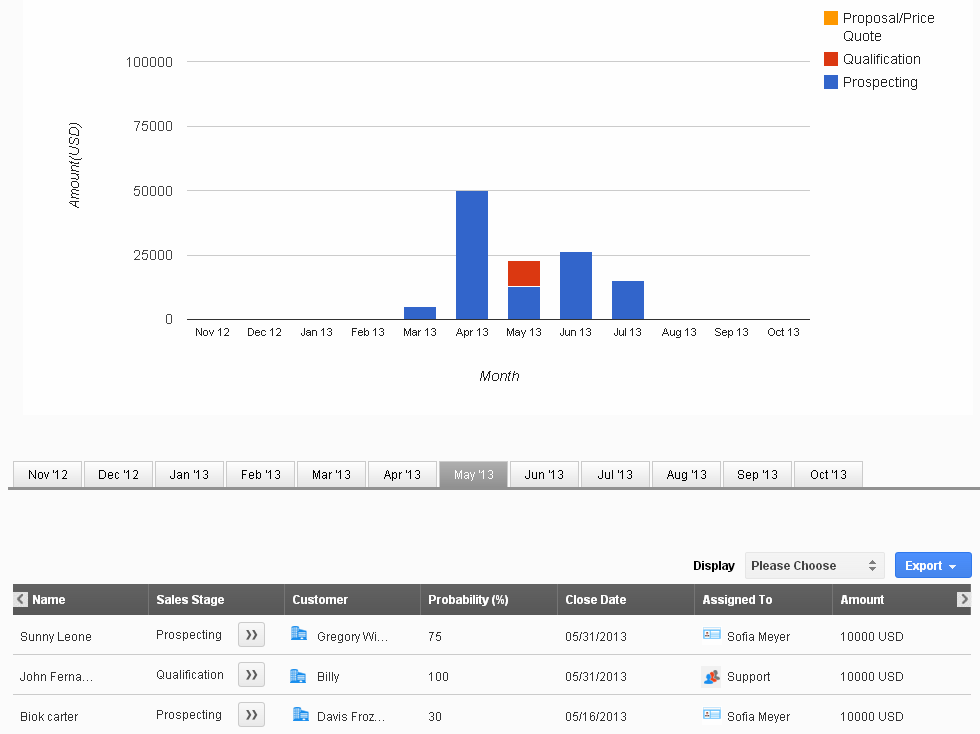 sale pipeline
