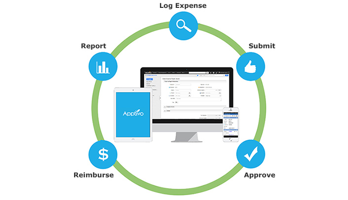 expenses reports flow