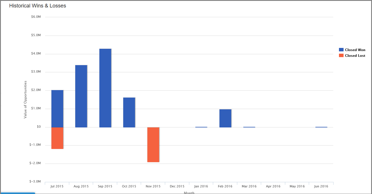 historical-win-analysis