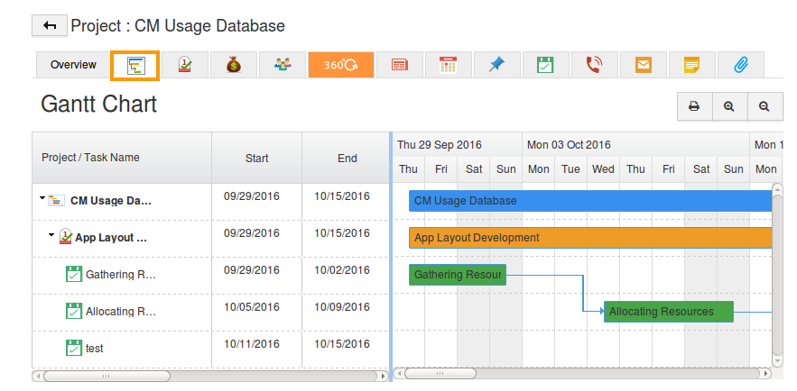 gantt chart