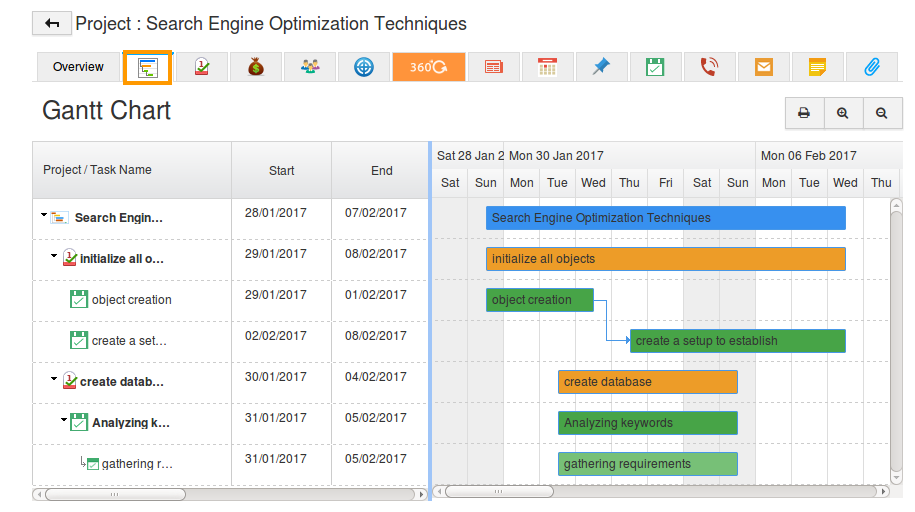 How To Put Task Name On Gantt Chart