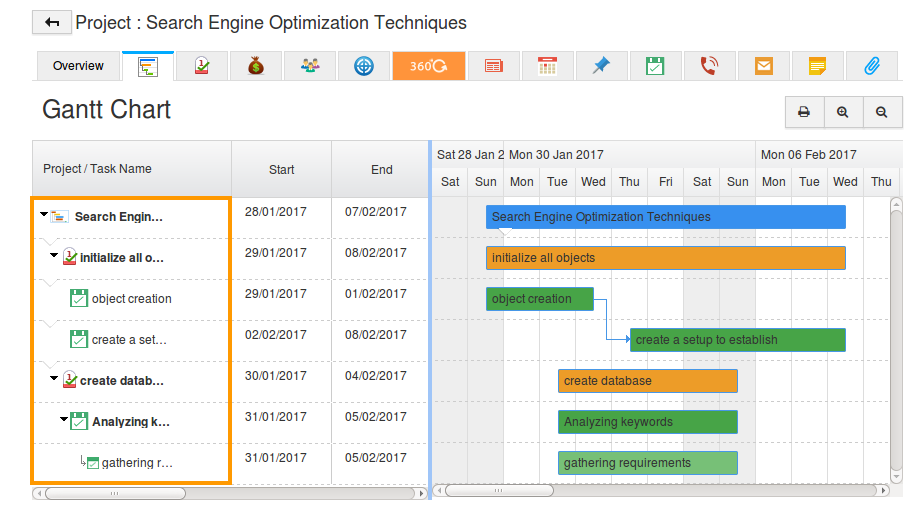 Insightly Gantt Chart