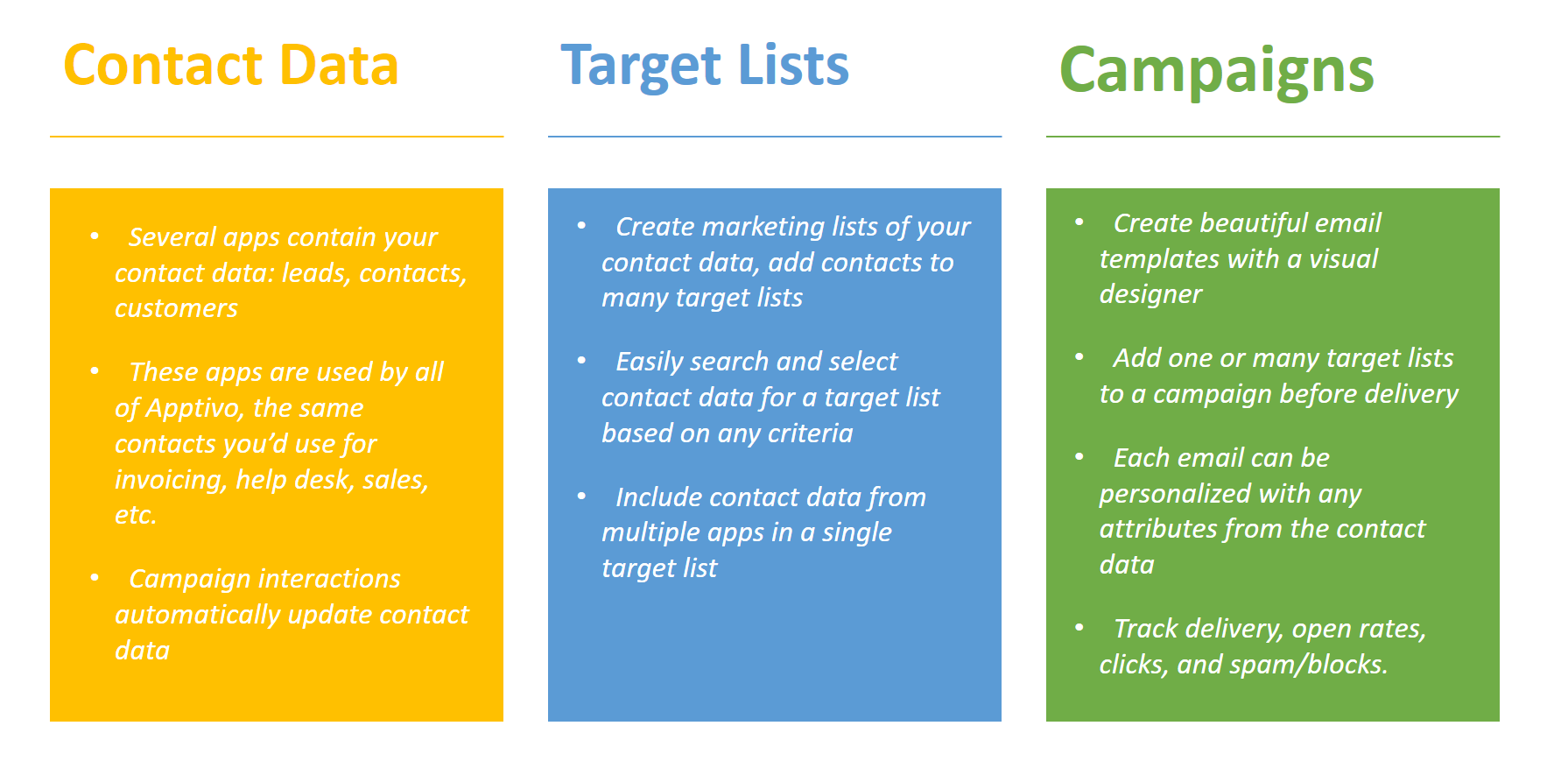 Marketing Software Overview