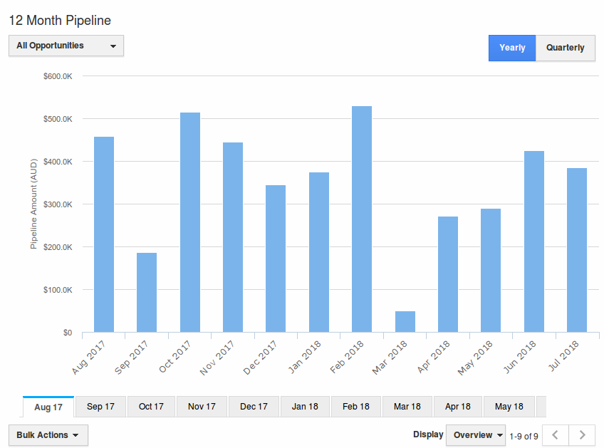 12-months-sales-pipeline