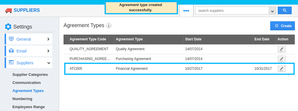 agreement created